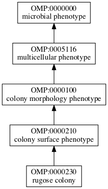 OMP:0000230