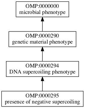OMP:0000295