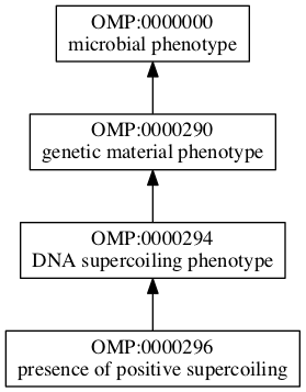 OMP:0000296
