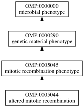 OMP:0005044