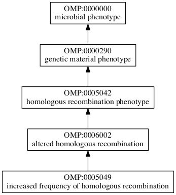 OMP:0005049