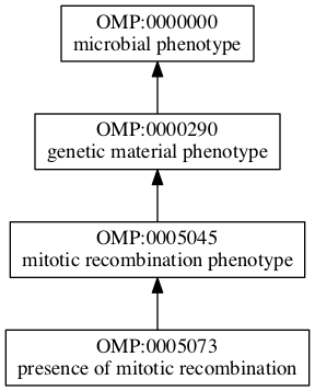 OMP:0005073