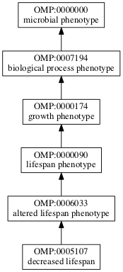 OMP:0005107