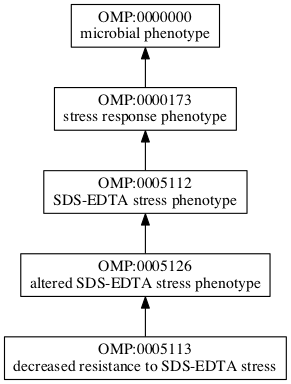 OMP:0005113