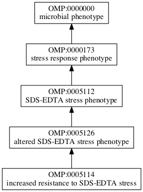 OMP:0005114
