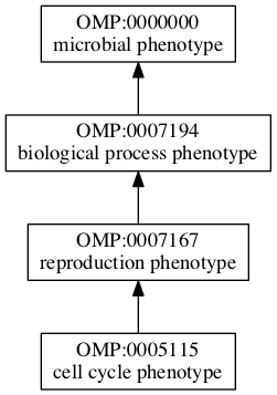 OMP:0005115