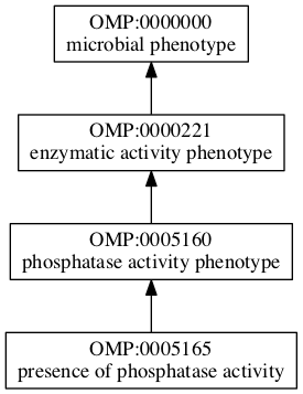 OMP:0005165