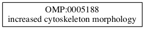 OMP:0005188