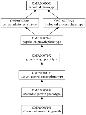 OMP:0005191