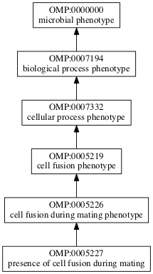 OMP:0005227