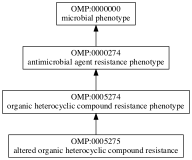 OMP:0005275