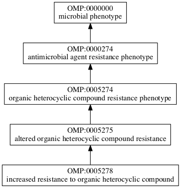 OMP:0005278