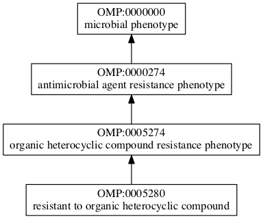 OMP:0005280