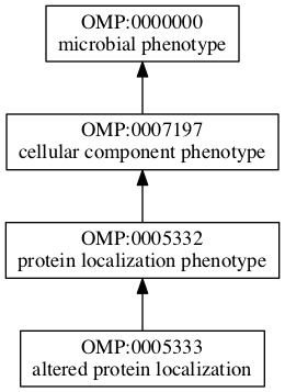 OMP:0005333