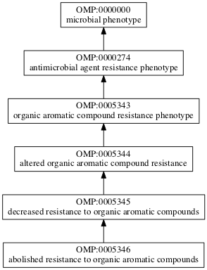 OMP:0005346