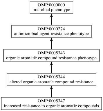 OMP:0005347