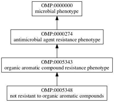 OMP:0005348