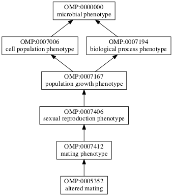OMP:0005352