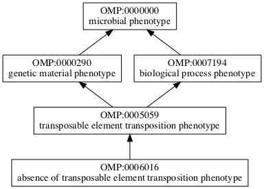 OMP:0006016