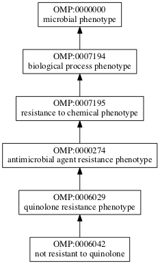 OMP:0006042