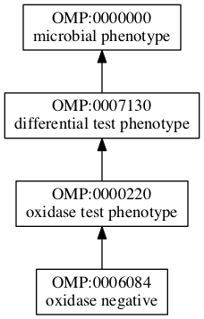OMP:0006084