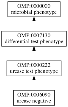 OMP:0006090