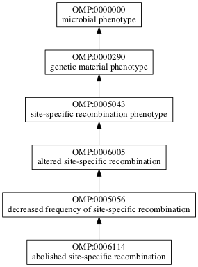 OMP:0006114