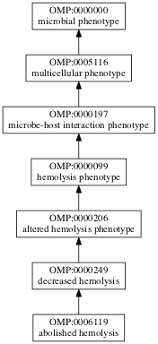 OMP:0006119