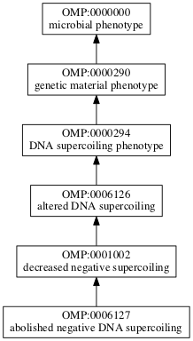 OMP:0006127