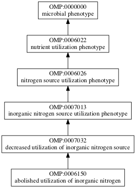 OMP:0006150