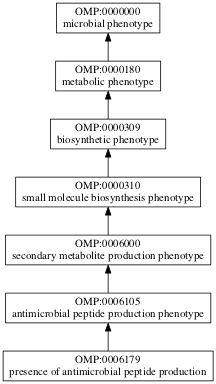 OMP:0006179