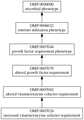 OMP:0007024