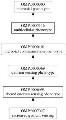 OMP:0007027