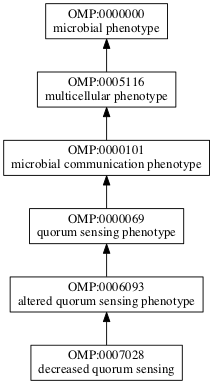 OMP:0007028