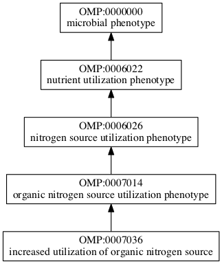 OMP:0007036
