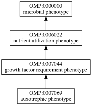 OMP:0007069