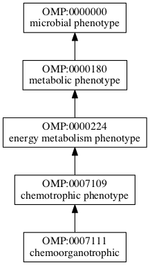 OMP:0007111