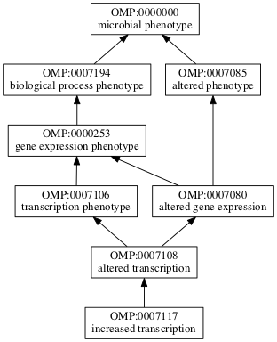 OMP:0007117