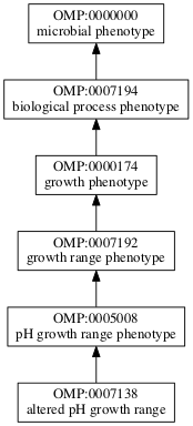 OMP:0007138