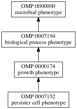 OMP:0007152