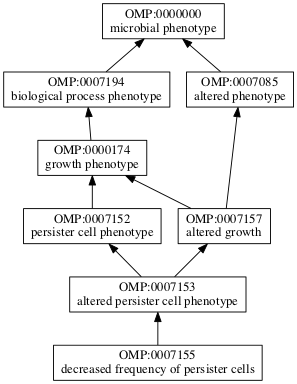 OMP:0007155