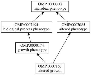 OMP:0007157
