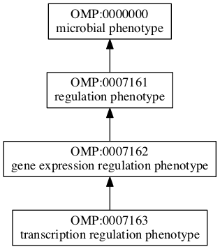 OMP:0007163