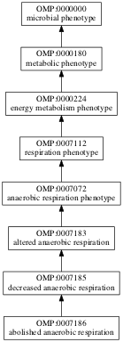 OMP:0007186