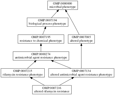 OMP:0007216