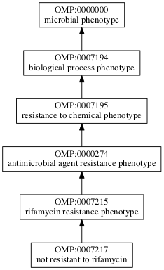 OMP:0007217