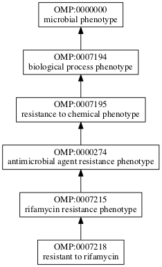 OMP:0007218
