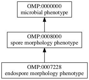 OMP:0007228