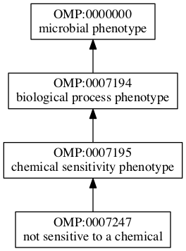 OMP:0007247