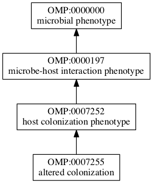 OMP:0007255